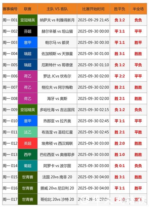 世界杯外围平台玩家必须避开的常见陷阱 世界杯外围平台玩家必须避开的常见陷阱