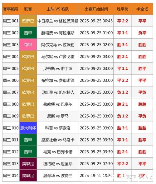 世界杯比分预测:赛前因素与关键数据 世界杯比分预测:赛前因素与关键数据